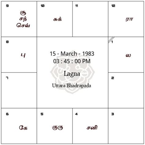 birth jathagam in tamil|Free Tamil Jathagam 